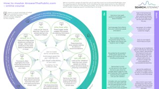 Master AnswerThePublic Infographic